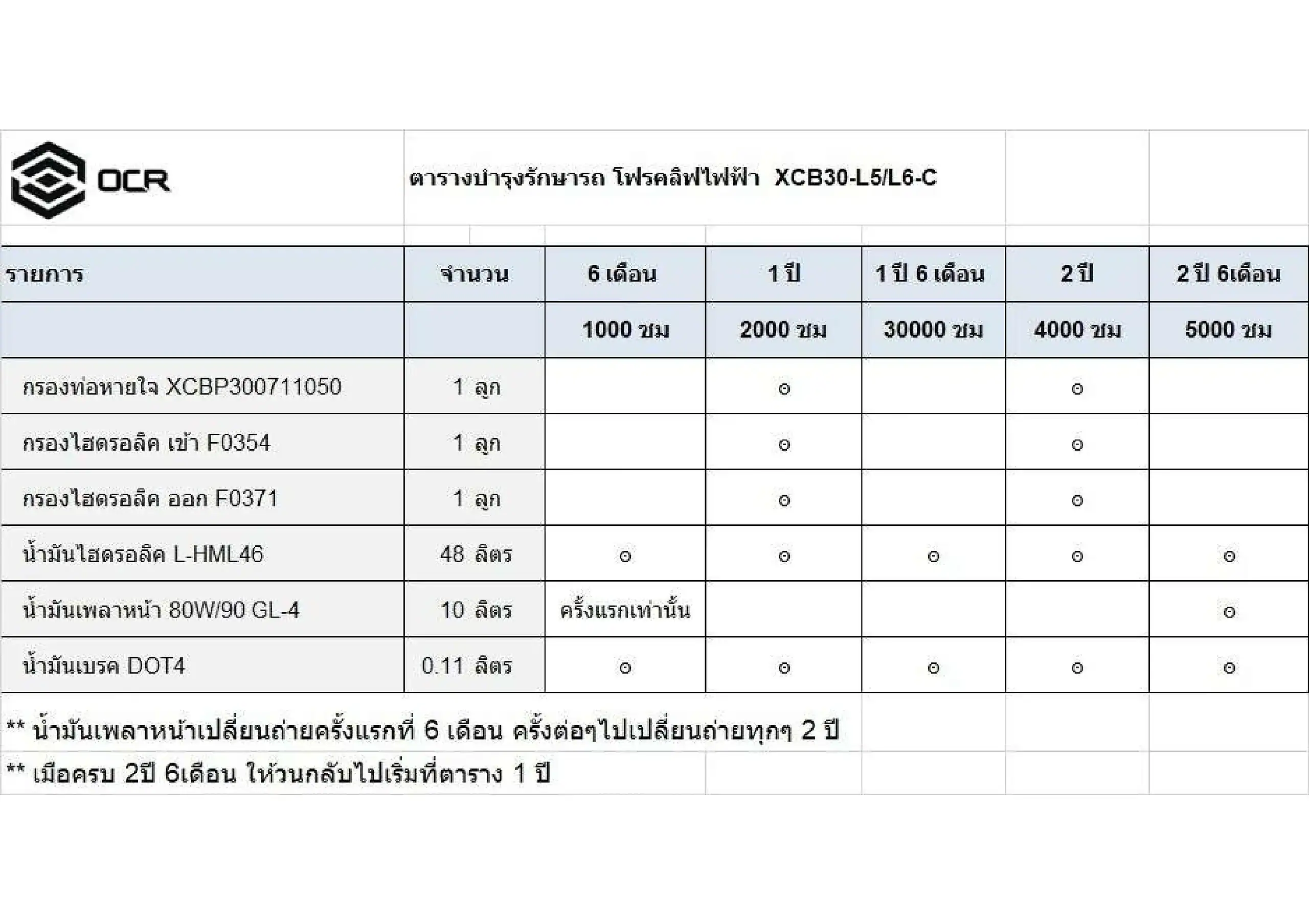 XCB30 L5 L6 C